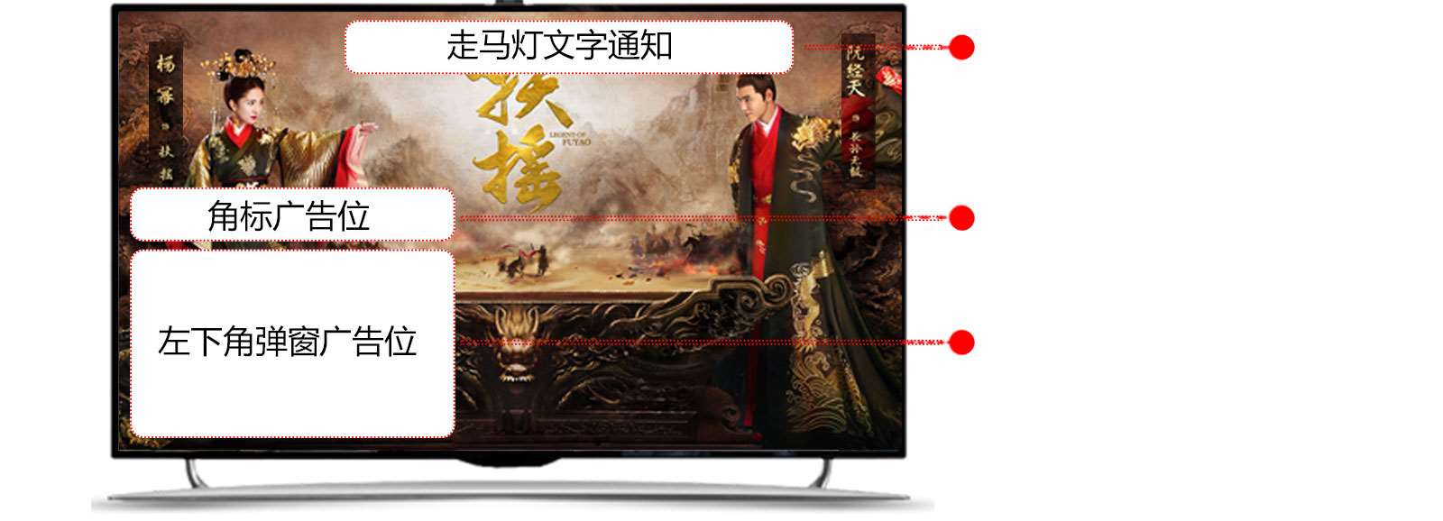 IPTV廣告植入優(yōu)勢(shì)