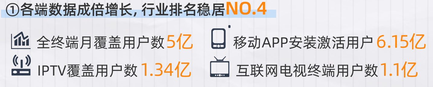 行業(yè)排名